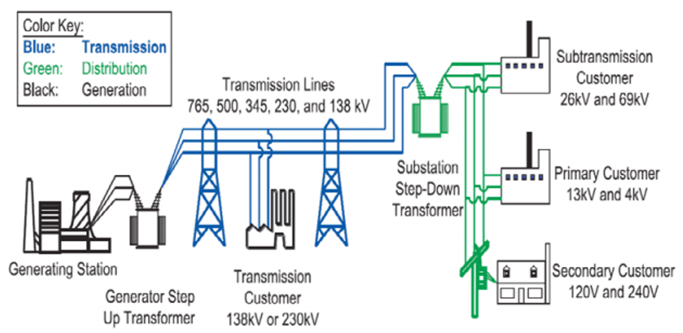 New Report Calls For Increased Electric Grid Resilience - ESF Research