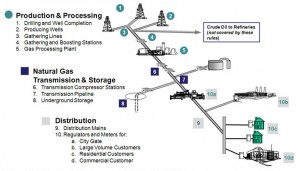 EPA Revises VOC Standards for Oil and Gas Storage Tanks - ESF Research