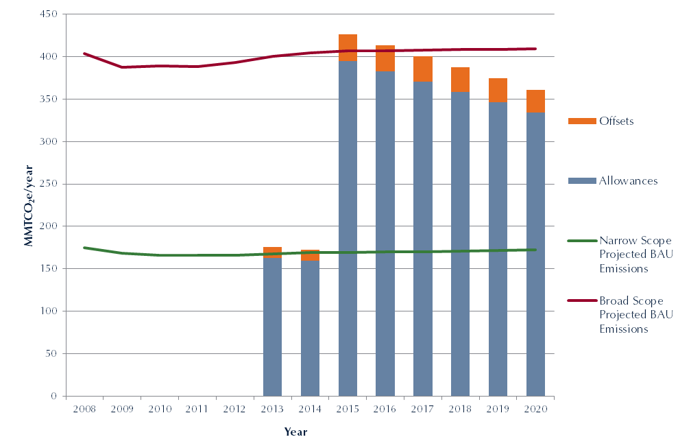California and Quebec Sign CapandTrade Linkage Agreement