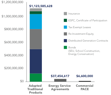 Federal Guidelines Facilitate Energy Efficiency in Buildings » EnerKnol