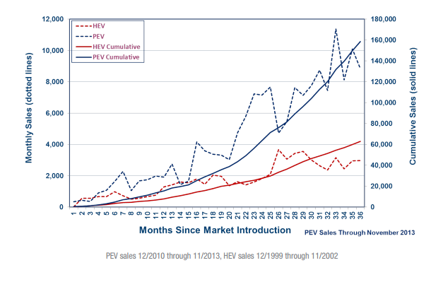 DOE Announces New EV Program Funding - ESF Research