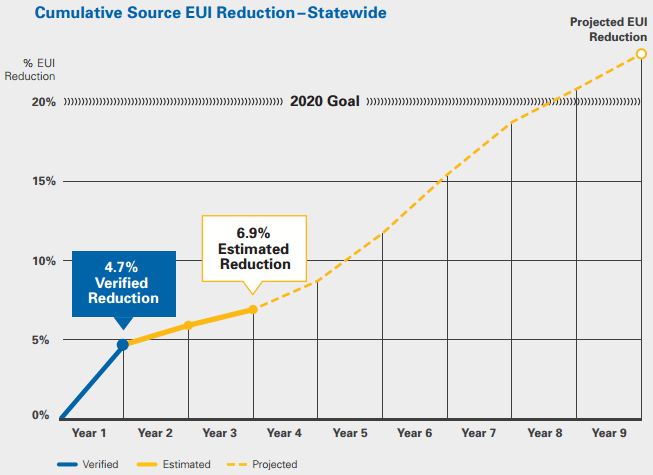 New York Power Authority Leads State Energy Initiatives Esf Research