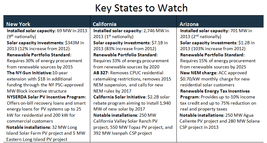 Key-Solar-States-EnerKnol