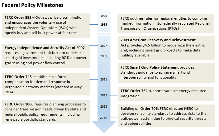 ferc