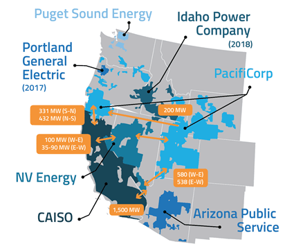 California Energy Imbalance Market Reports Increased Benefits with ...