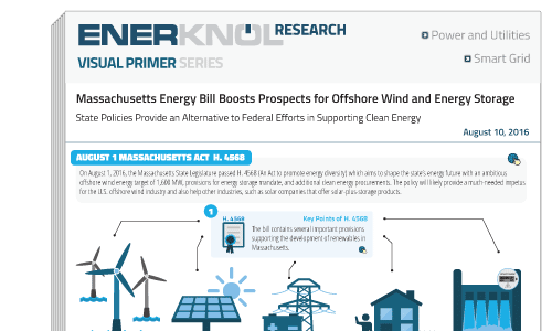 EKR visualprimer