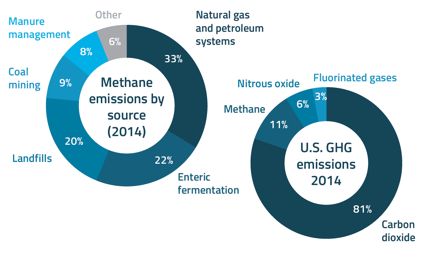 Pennsylvania Proposes Methane Regulations beyond Federal Requirements