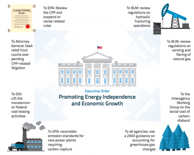 Energy Policy Executive Order Bolsters Fossil Fuel Industry