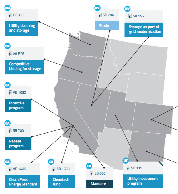 Maryland Energy Storage Credits Create Model for States with Nascent Storage Markets