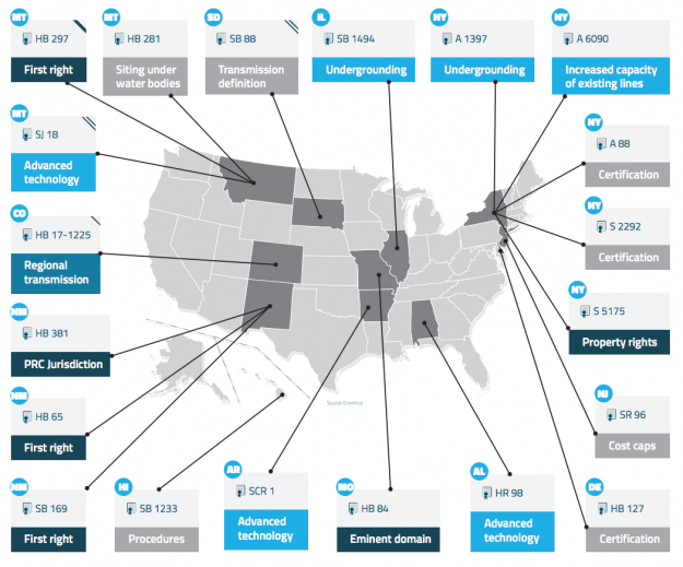 Court Decision Reiterates FERC Authority over Interstate Transmission Planning