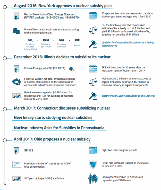 FERC Technical Conference Signals Market Reforms to Accommodate State Policies