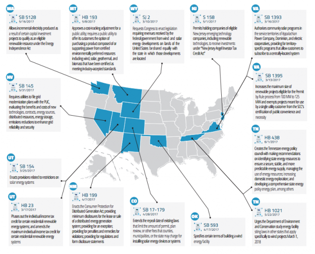 State Legislation Update: 6/2017