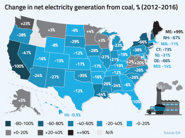 DOE Grid Reliability Study to Examine Impact of Renewables on Baseload Generation