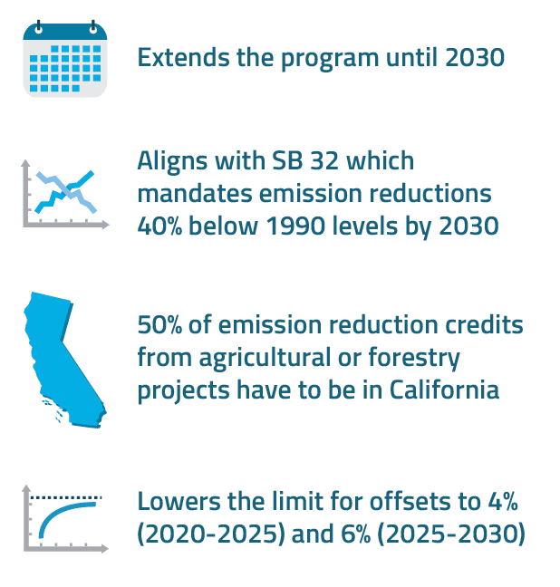 California Legislature Approves Cap-and-Trade Extension until 2030 with Concessions