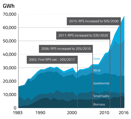 Hawaii Regulators Approve HECO's 100 Percent Renewables Plan