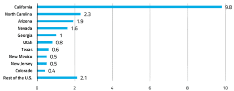 North Carolina to Revise PURPA Rules