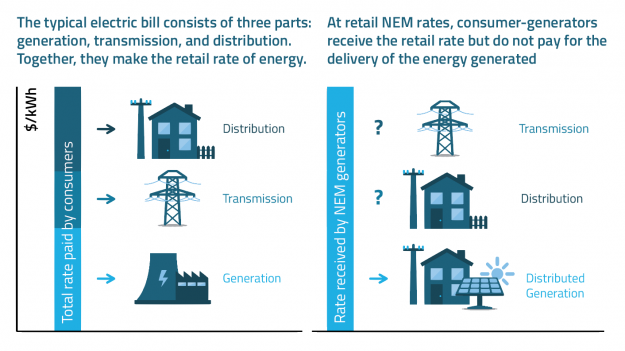 Idaho Power Proposes to Create a Solar Rate Class to Avoid Cost-Shifting