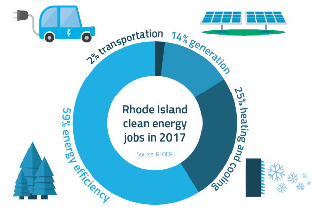 Rhode Island Streamlines Solar Permitting in Clean Energy Bill Package Rhode Island Streamlines Solar Permitting in Clean Energy Bill Package