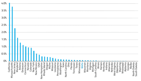 Idaho Power Proposes to Create a Solar Rate Class to Avoid Cost-Shifting