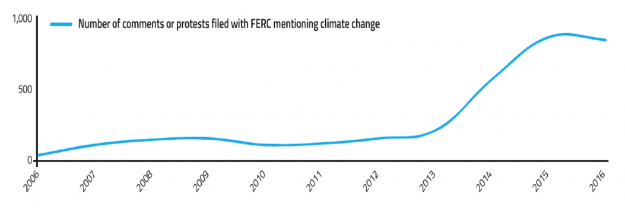 FERC Climate Comments
