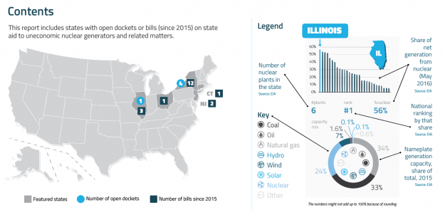 EnerKnol Nuclear Subsidy Mapper