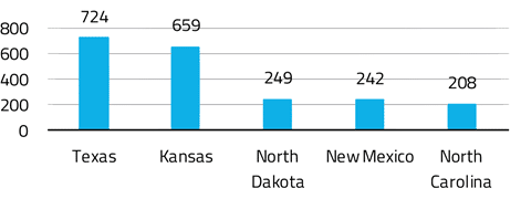 North Carolina Governor Signs Solar Bill and Executive Order Abating Impact of Wind Moratorium North Carolina Governor Signs Solar Bill and Executive Order Abating Impact of Wind Moratorium