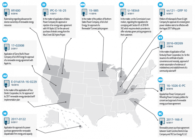 Duke Energy Florida Cancels Nuclear Projects and Turns to Renewables Duke Energy Florida Cancels Nuclear Projects and Turns to Renewables