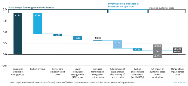 Trump's EPA Trashes Global Benefits of Carbon Cuts in Repeal of Obama Climate Rule