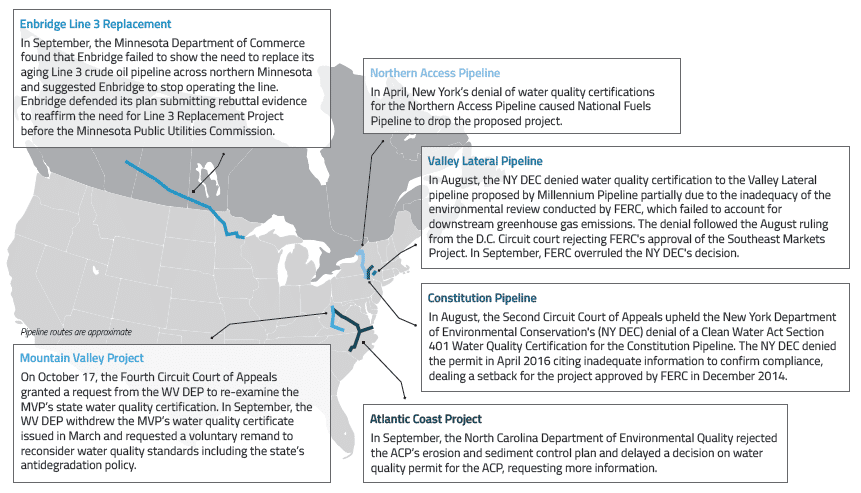 Cleared by Feds, $8.5B in Pipeline Projects Now Face State Hurdles
