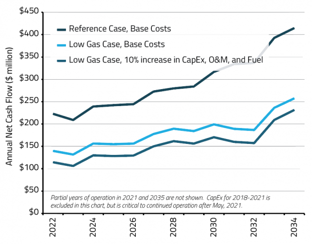 Connecticut Passes Bill Paving Way to Subsidize Dominion Nuclear Plant