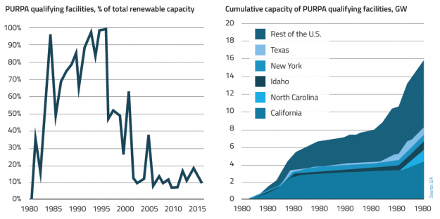 Solar Set to Grow under Michigan’s New Avoided Cost Rules for Consumers Energy Solar Set to Grow under Michigan's New Avoided Cost Rules for Consumers Energy