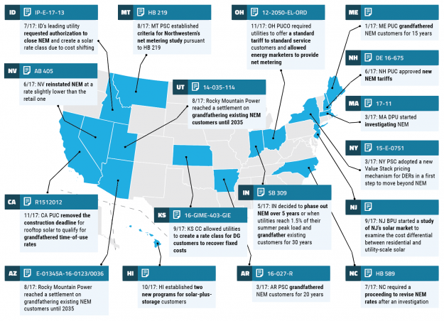 Five Power Industry Trends to Watch in 2018