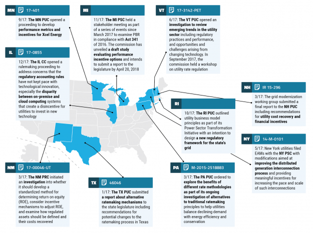 Eversource Adopts Performance-Based Ratemaking in Massachusetts to Meet Clean Energy Goals