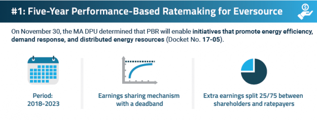 Eversource Adopts Performance-Based Ratemaking in Massachusetts to Meet Clean Energy Goals