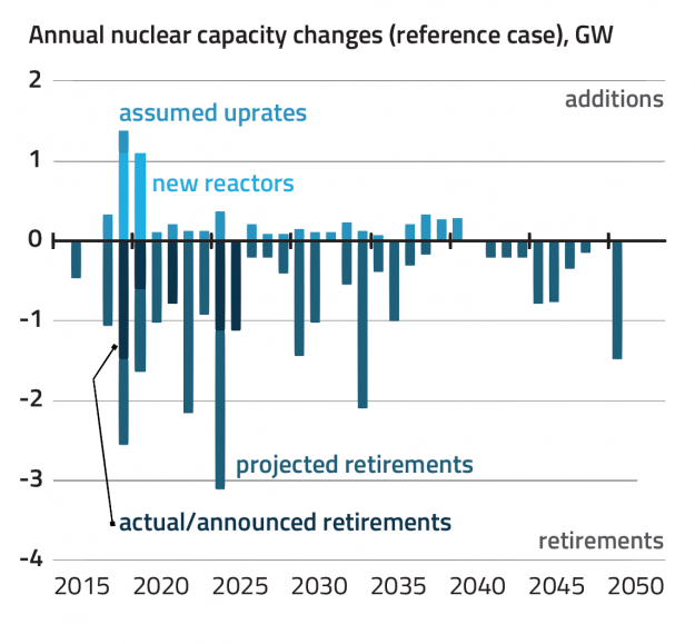 Trump Explores New Avenues to Prop Up Coal and Nuclear