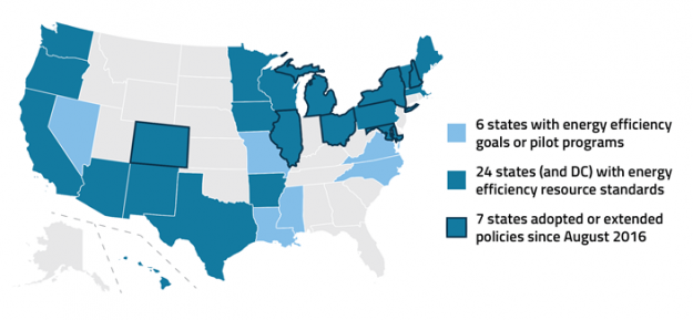 Demand Response Evolves from Shifting Load to Managing Expansion of Renewables