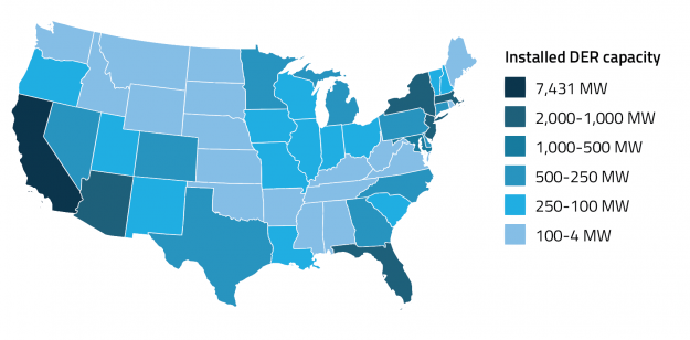 How Utilities are Navigating the New Distributed Energy Landscape