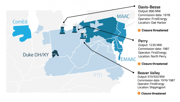 Prices in America's Largest Power Supply Auction Likely to Hinge on Fate of Ailing Nukes