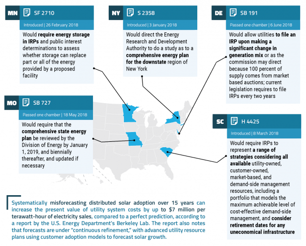 Utilities Adapt Resource Plans to Reap Economics of Renewables, Storage
