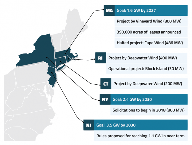 Eastern States Unleash New Momentum for U.S. Offshore Wind