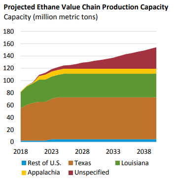 ApAppalachian Ethane Hub Wouccccld Provide Competitive Advantage for U.S. in Global Petrochemical Marketpalachian Ethane Hub Wouccccld Provide Competitive Advantage for U.S. in Global Petrochemical Market