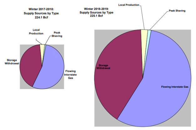 Pennsylvania Anticipates Modest Increase in Winter Heating Costs Due to Rising Energy Prices