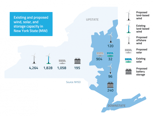 New York's 'Green New Deal' Aims to Quadruple Offshore Wind, Double Solar in Bid for Carbon Neutrality