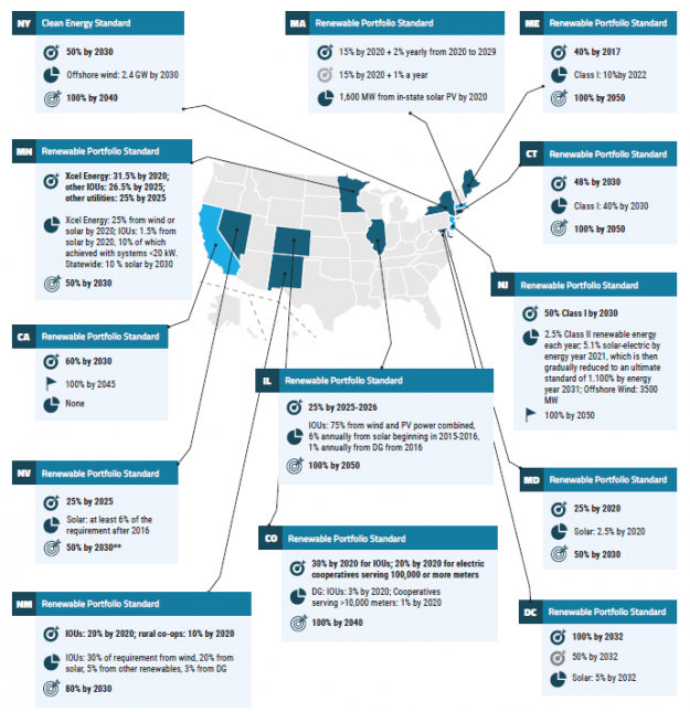Four Must-Watch Power Sector Trends for 2019