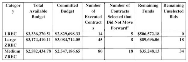 Eversource Files Final Procurement Plan for Connecticut Renewable Energy Credits Eversource Files Final Procurement Plan for Connecticut Renewable Energy Credits