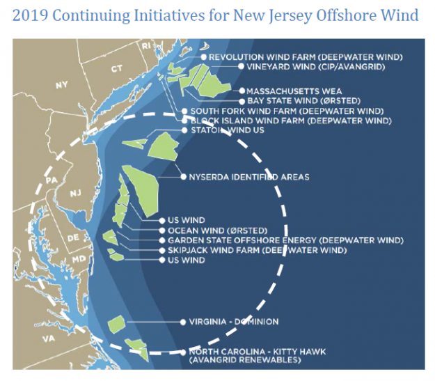 New Jersey’s Offshore Wind Funding Rules