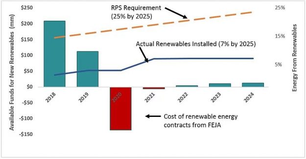Illinois Lawmakers Float Bill Boosting Renewable Target to 40 Percent by 2030