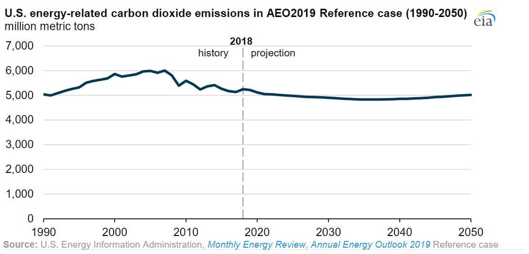 Greenhouse gases' effect on climate - U.S. Energy Information  Administration (EIA)