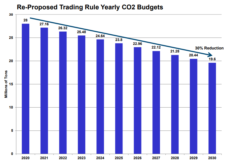 Virginia Adopts Rule to Cut Power Plant Emissions by 30 Percent Over Next Decade