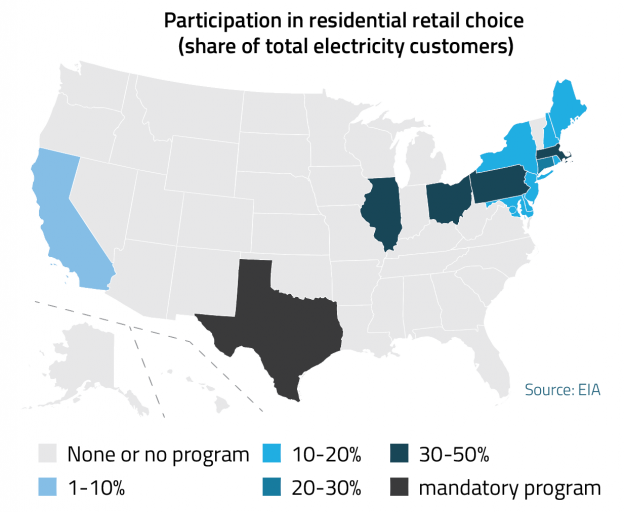 U.S. Competitive Retail Energy Markets Face Slew of Oversight Bills Amid Growing Calls for Consumer Safeguards U.S. Competitive Retail Energy Markets Face Slew of Oversight Bills Amid Growing Calls for Consumer Safeguards